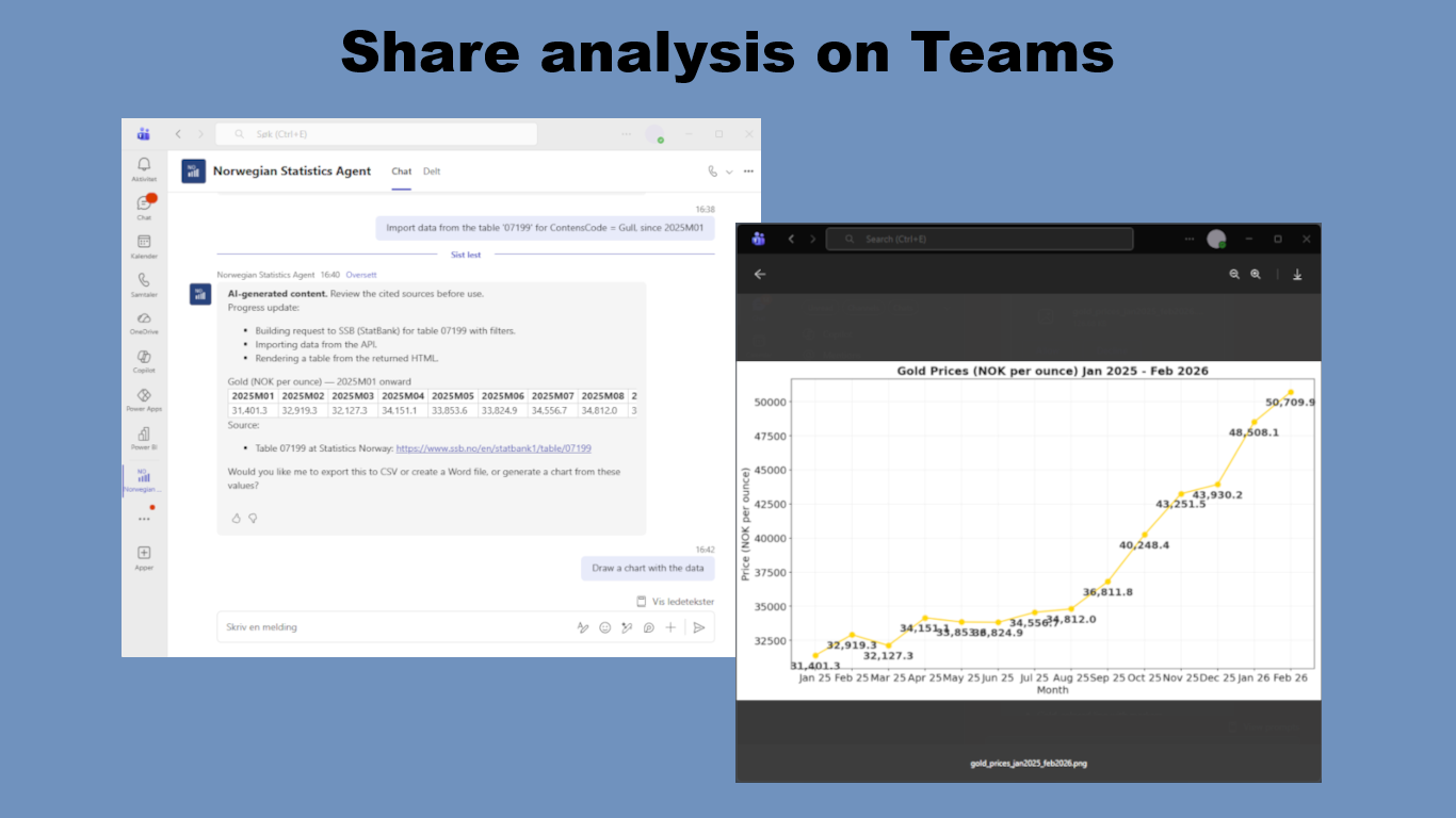 Norwegian Statistics Agent in Microsoft Teams desktop